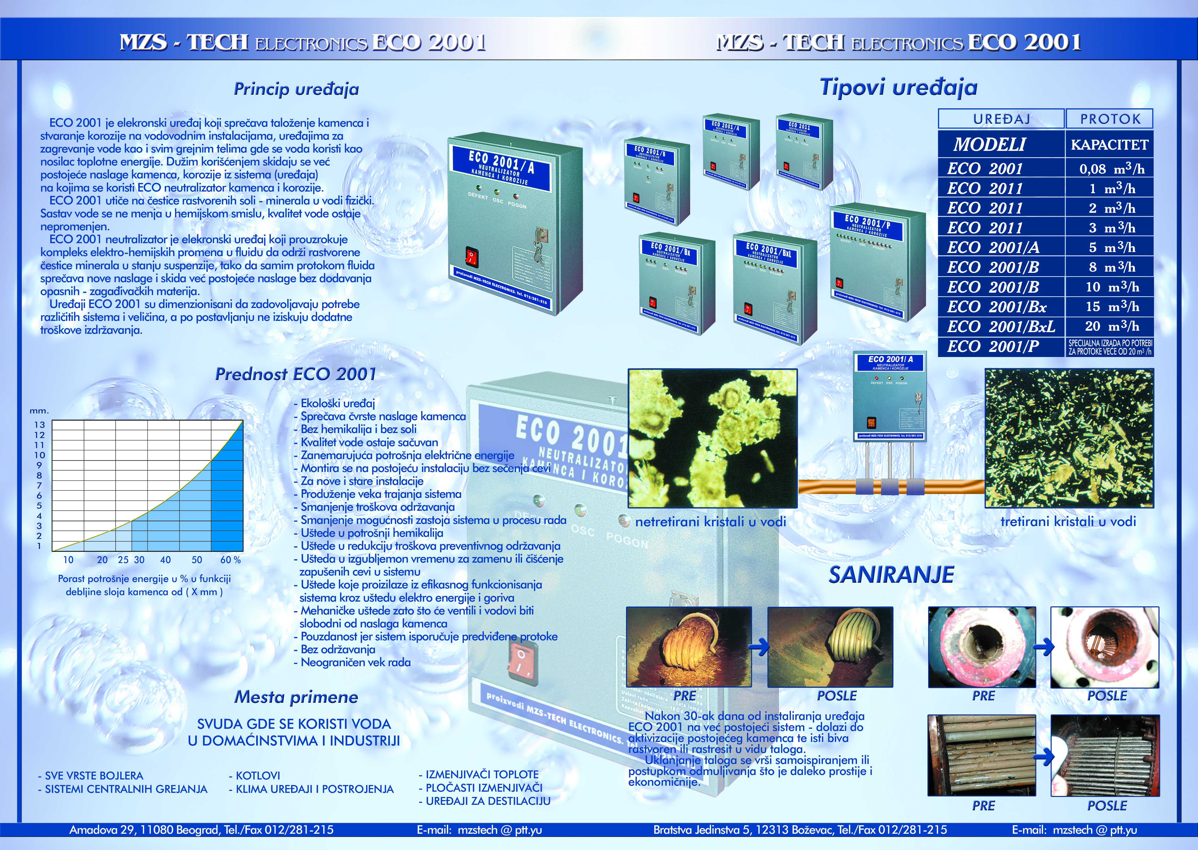 ECO 2001 saniranje